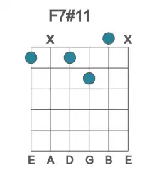 Guitar voicing #0 of the F 7#11 chord